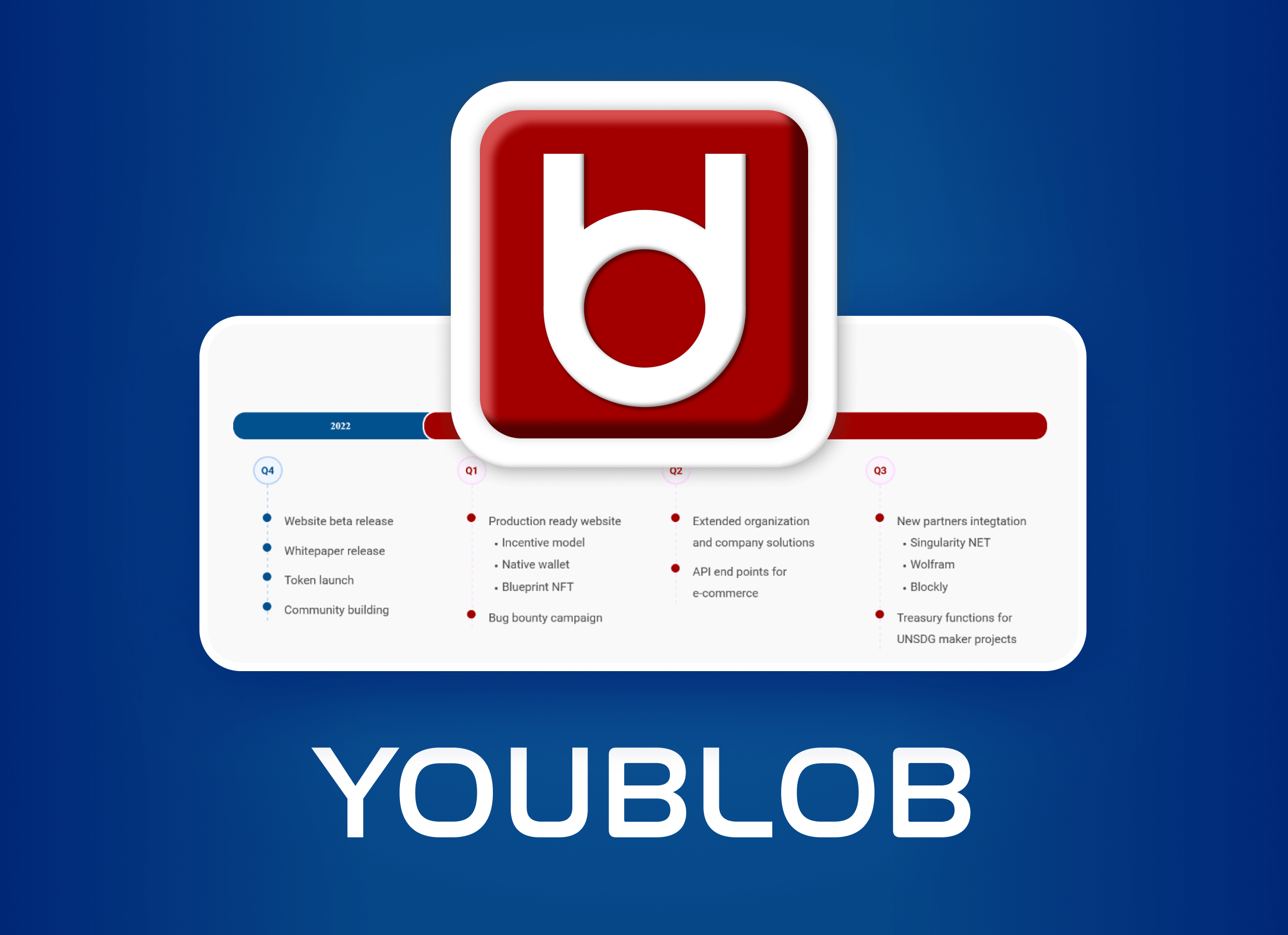 Youblob