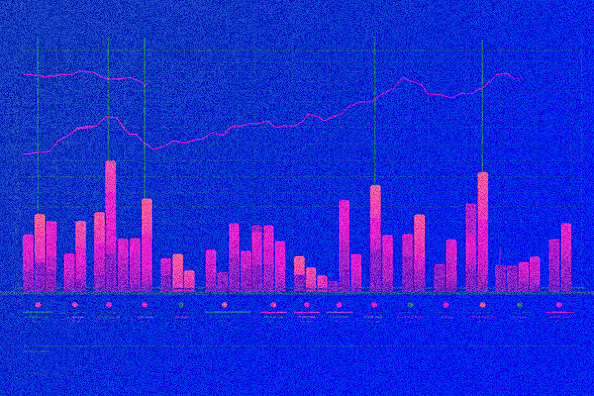 stock market chart